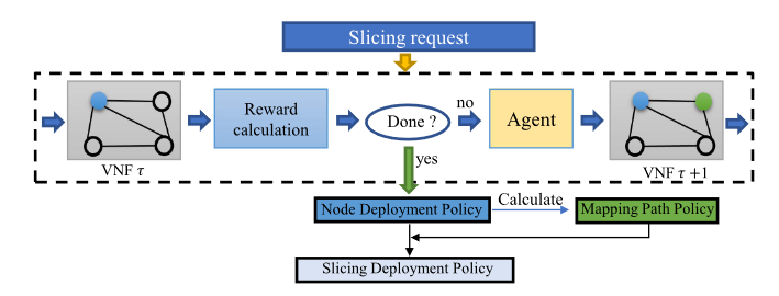 Multi-SP Network Slicing Parallel Relieving Edge Network Conflict