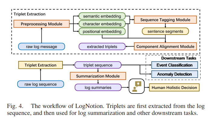 LogNotion: Highlighting Massive Logs to Assist Human Reading and Decision Making