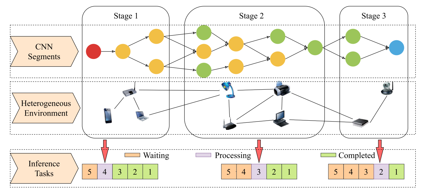 PICO: Pipeline Inference Framework for Versatile CNNs on Diverse Mobile Devices