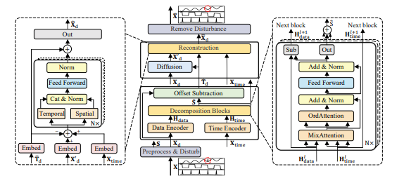 Drift doesn’t Matter: Dynamic Decomposition with Diffusion Reconstruction for Unstable Multivariate Time Series Anomaly Detection