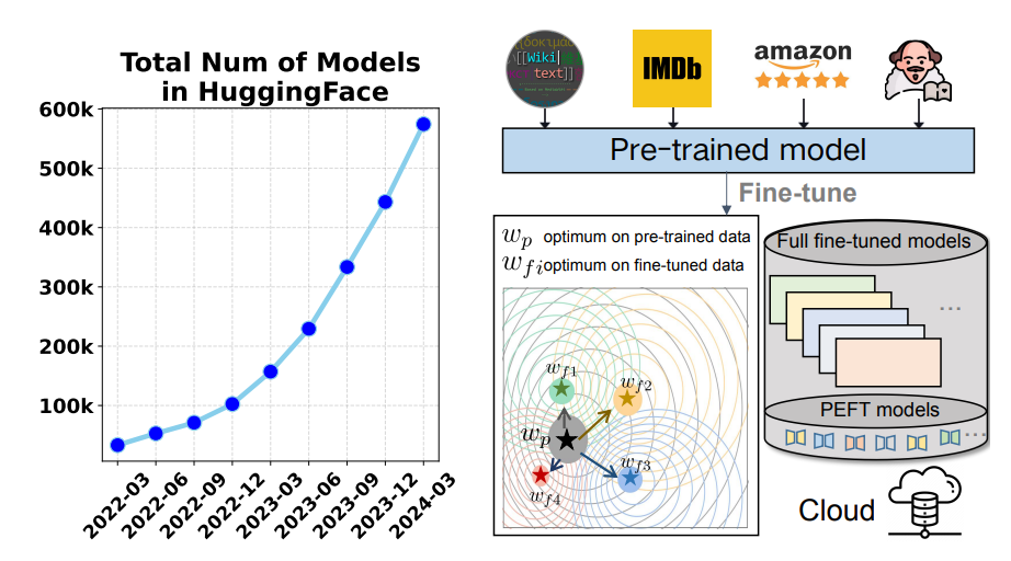 FM-Delta: Lossless Compression for Storing Massive Fine-tuned Foundation Models