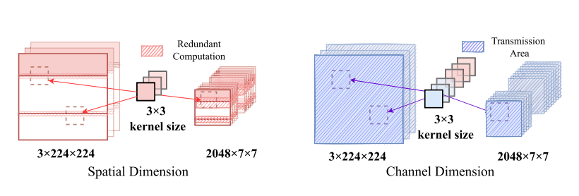 DeepZoning: Re-accelerate CNN Inference with Zoning Graph for Heterogeneous Edge Cluster