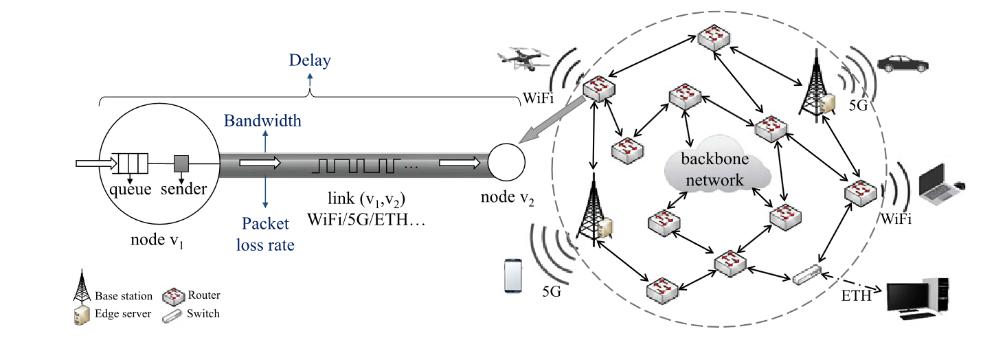 RTHop: Real-Time Hop-by-hop Mobile Network Routing by Decentralized Learning with Semantic Attention