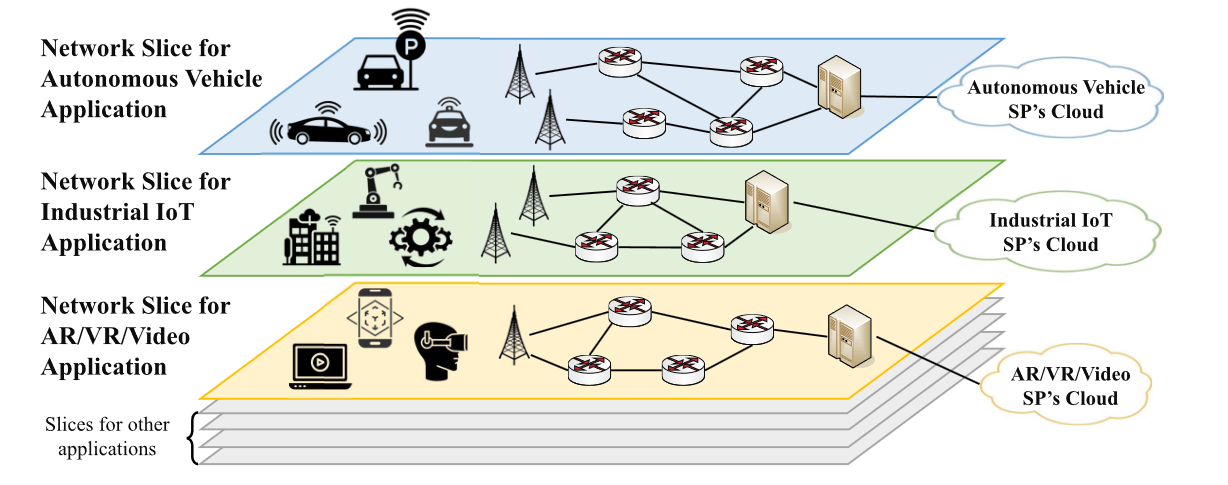 Standing on the Shoulders of Giants: Cross-Slice Federated Meta Learning for Resource Orchestration to Cold-Start Slice