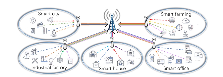 ShuttleBus: Dense Packet Assembling with QUIC Stream Multiplexing for Massive IoT