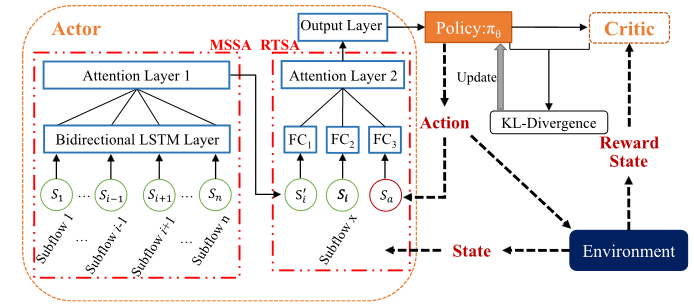 Learning-based Real-Time Transmission Control for Multi-Path TCP Networks